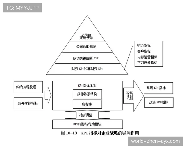 顶级效率达人的管理：他是如何通过工具化流程提升产出的